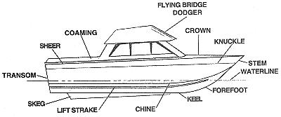 boat plan details